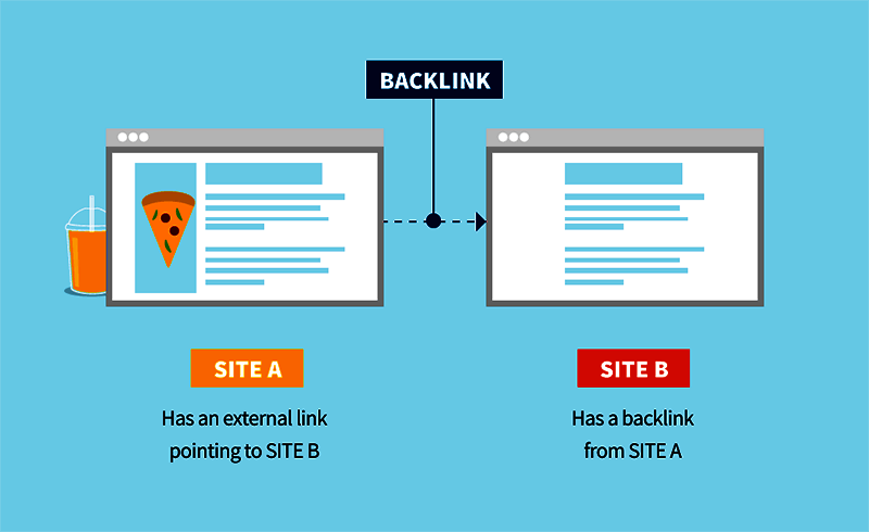 what are backlinks